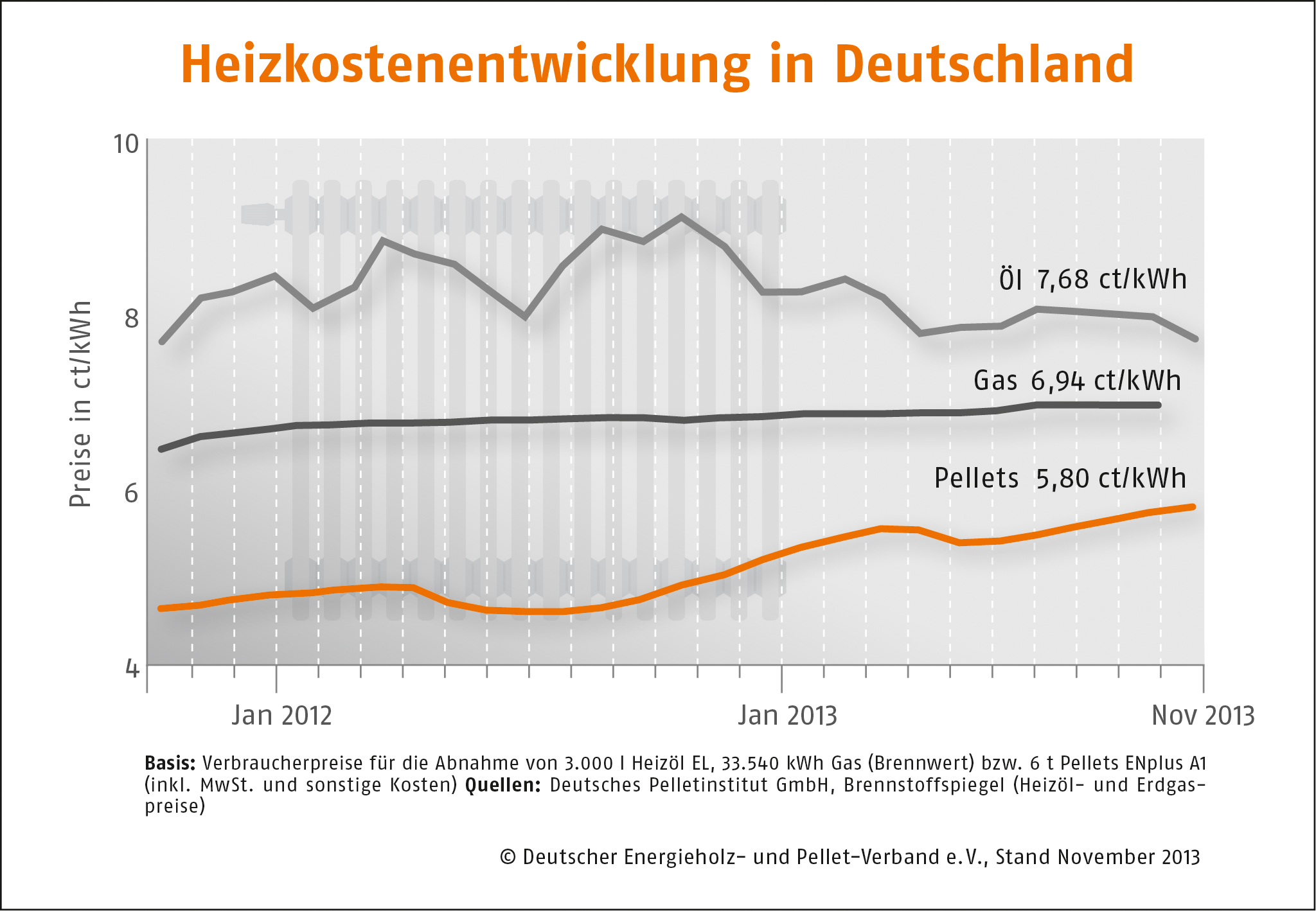 Heizkostenentwicklung-Deutschland